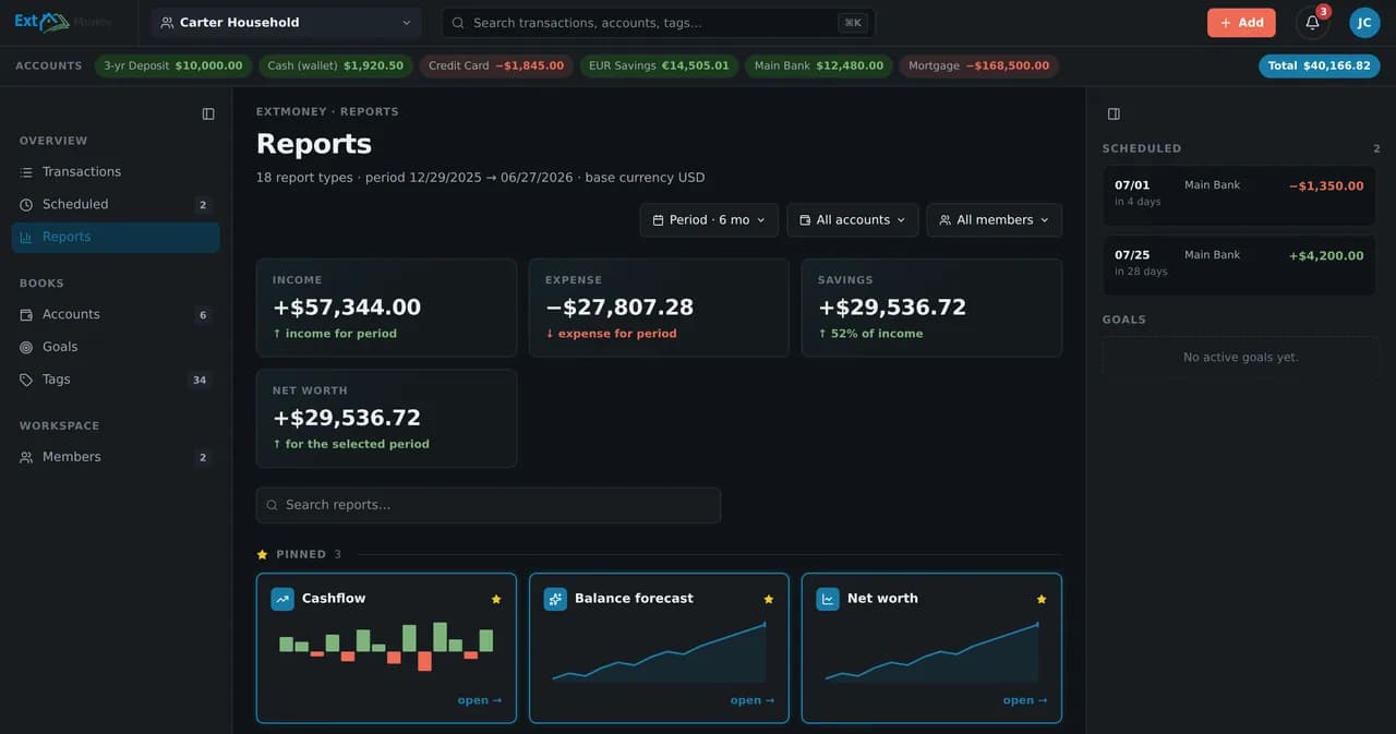 Экран отчётов ExtMoney: чистый капитал и балансы в динамике